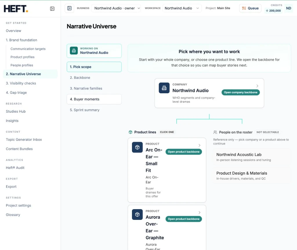 Narrative universe / buyer moment map