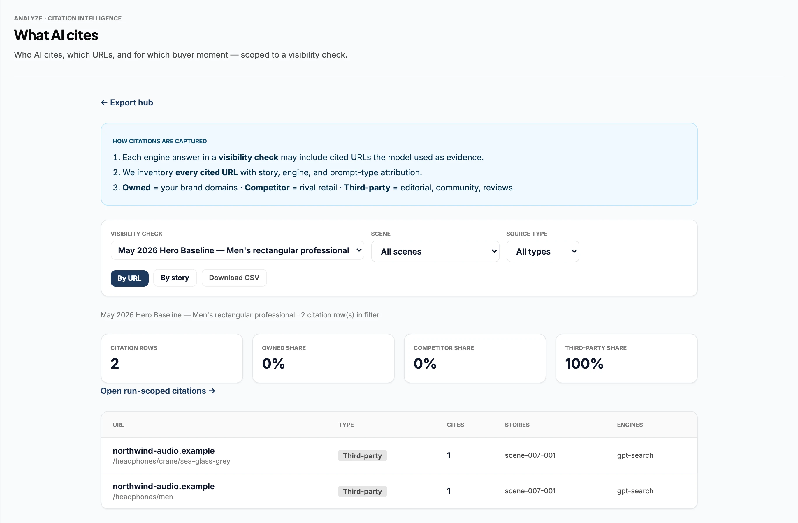Citation inventory filters