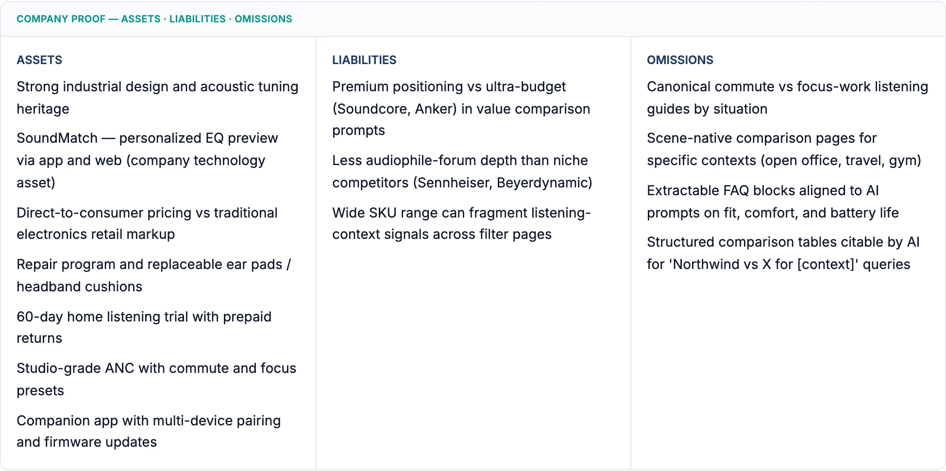 ALO columns on foundation page