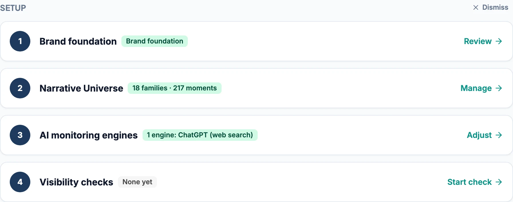 Flywheel diagram — Agree → Measure → Prove